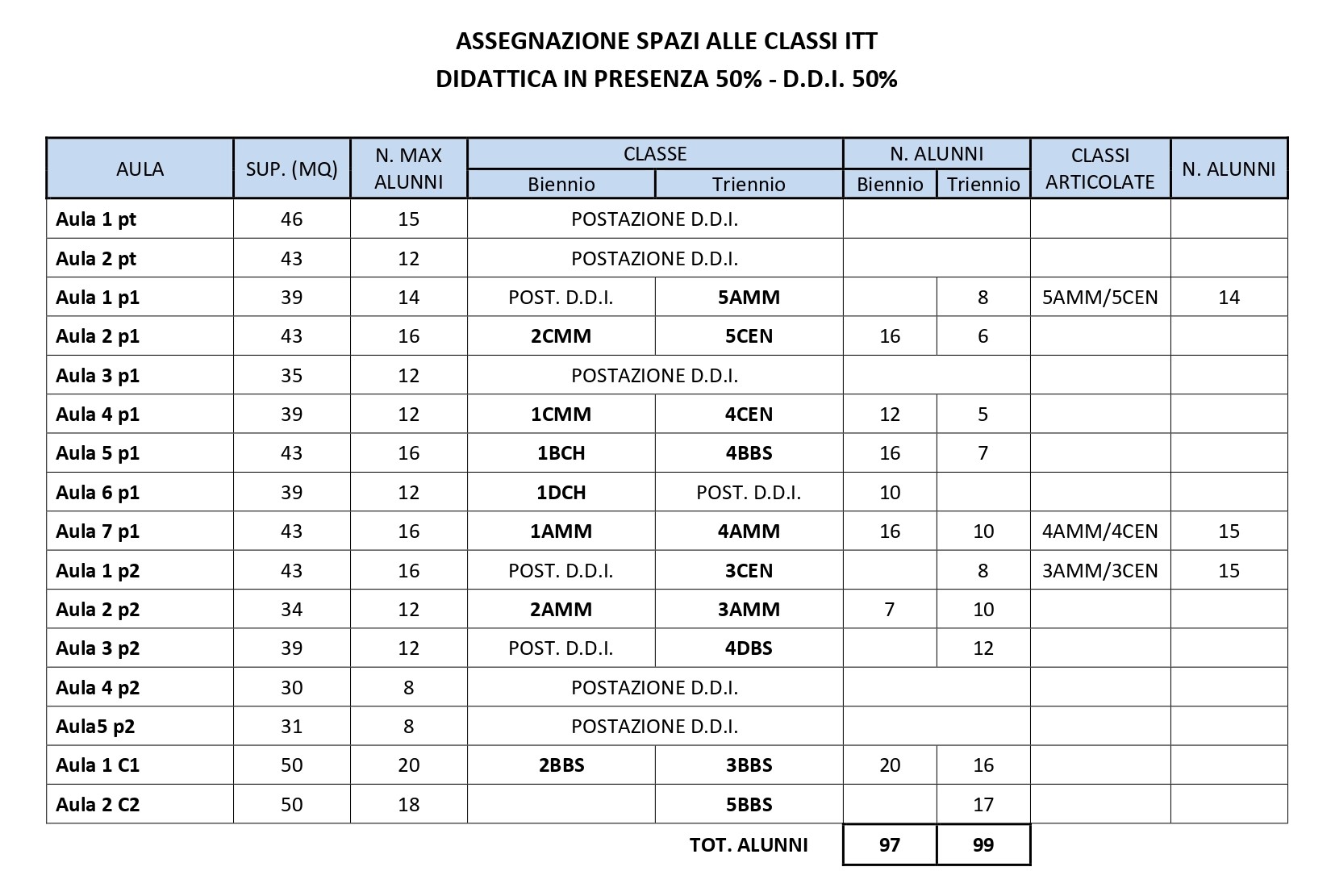 Assegnazione spazi rientro in presenza - Classi ITT page-0001